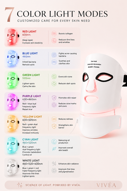 LED Light Therapy Face Mask