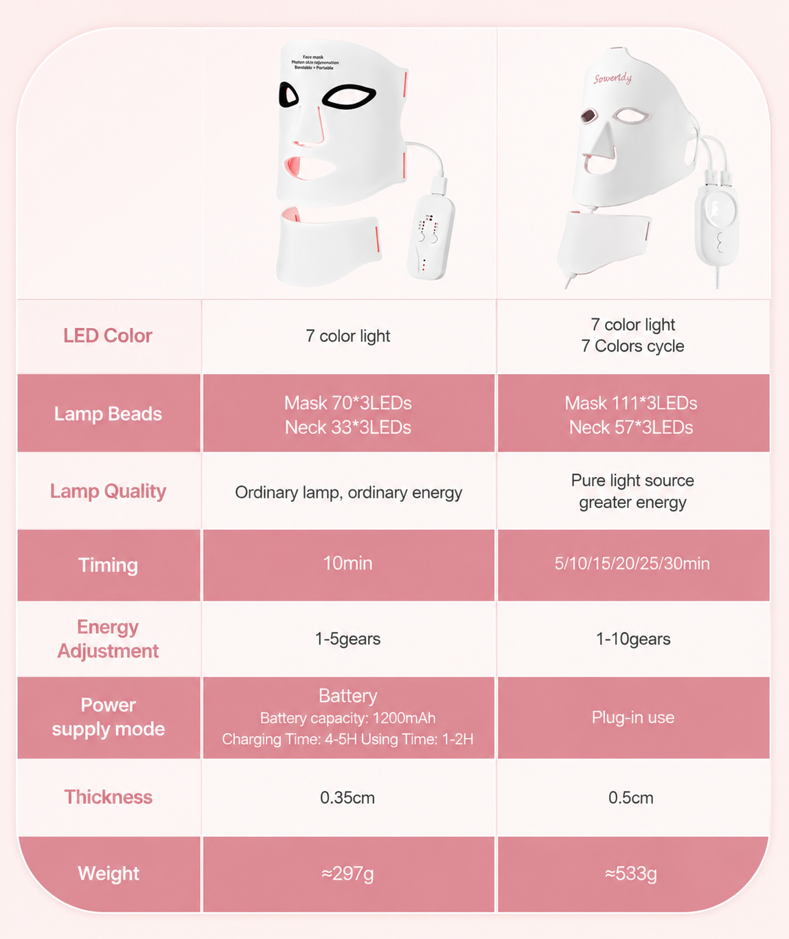 LED Light Therapy Face Mask