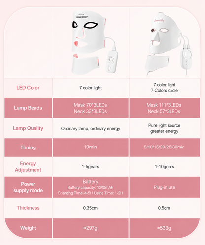 LED Light Therapy Face Mask